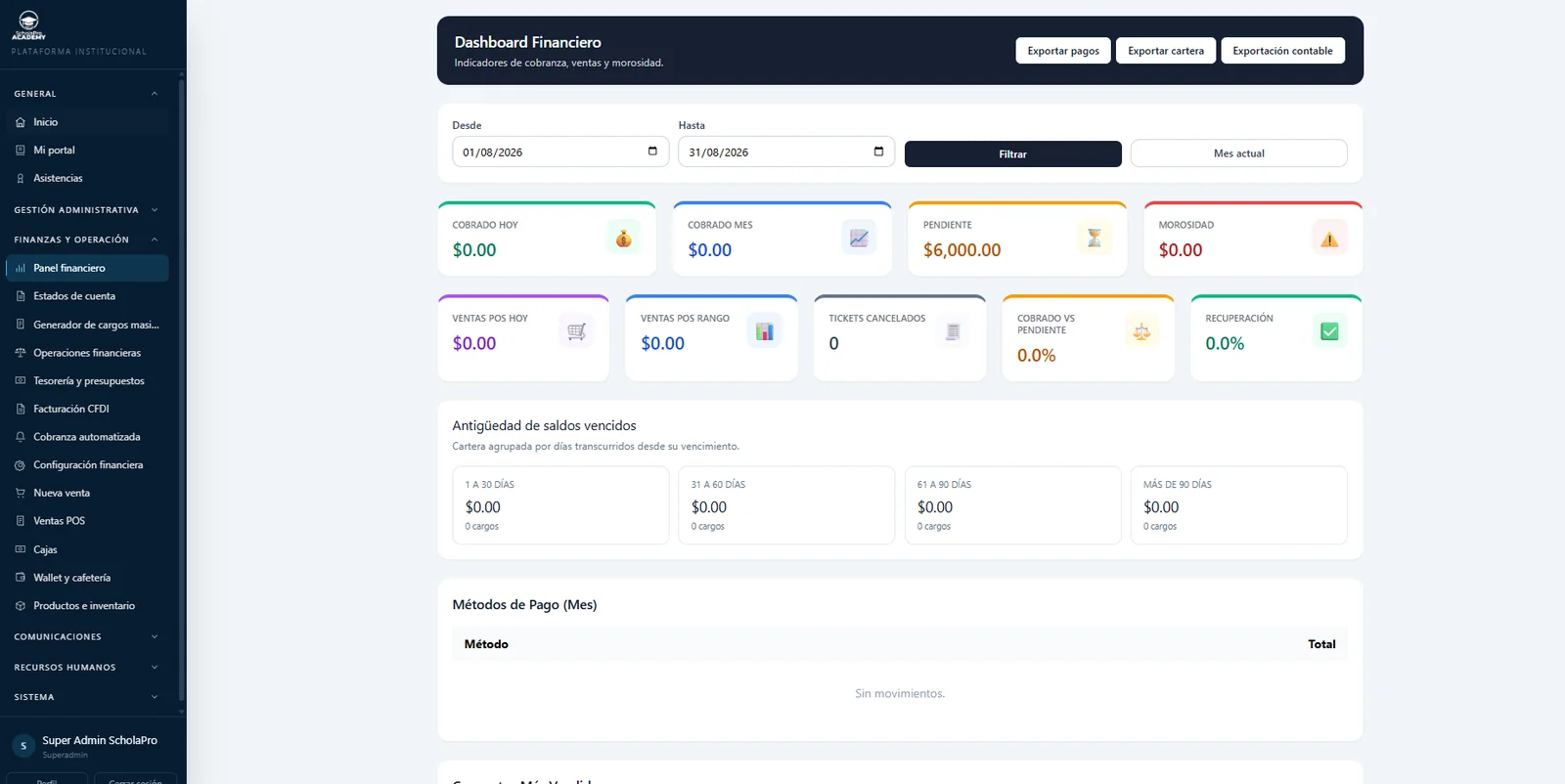 Dashboard financiero de ScholaPro Academy