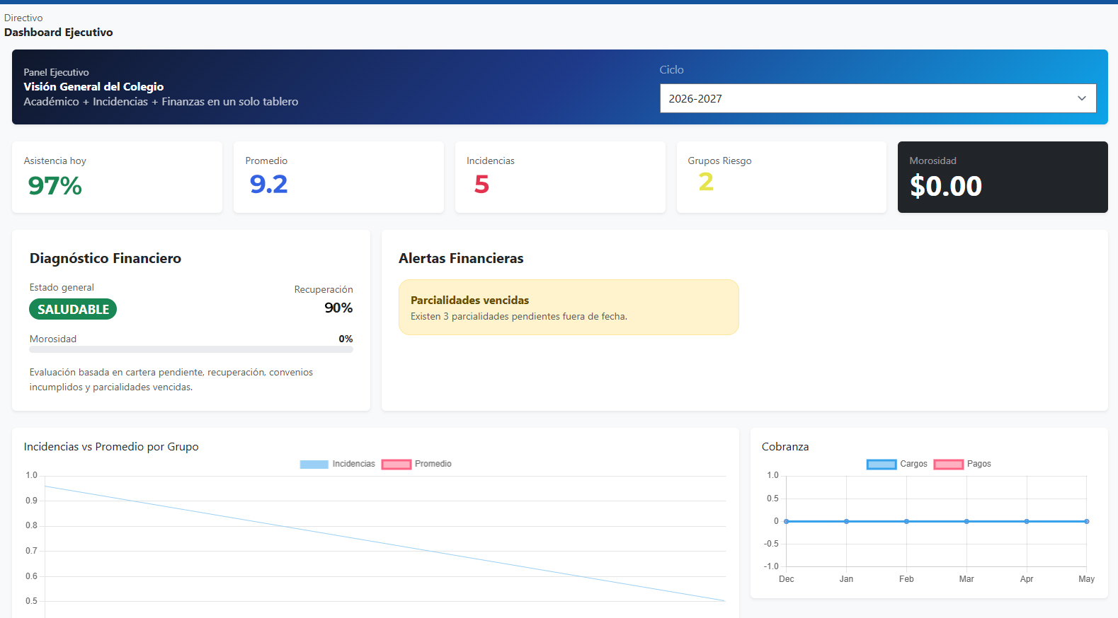 Dashboard directivo de ScholaPro App