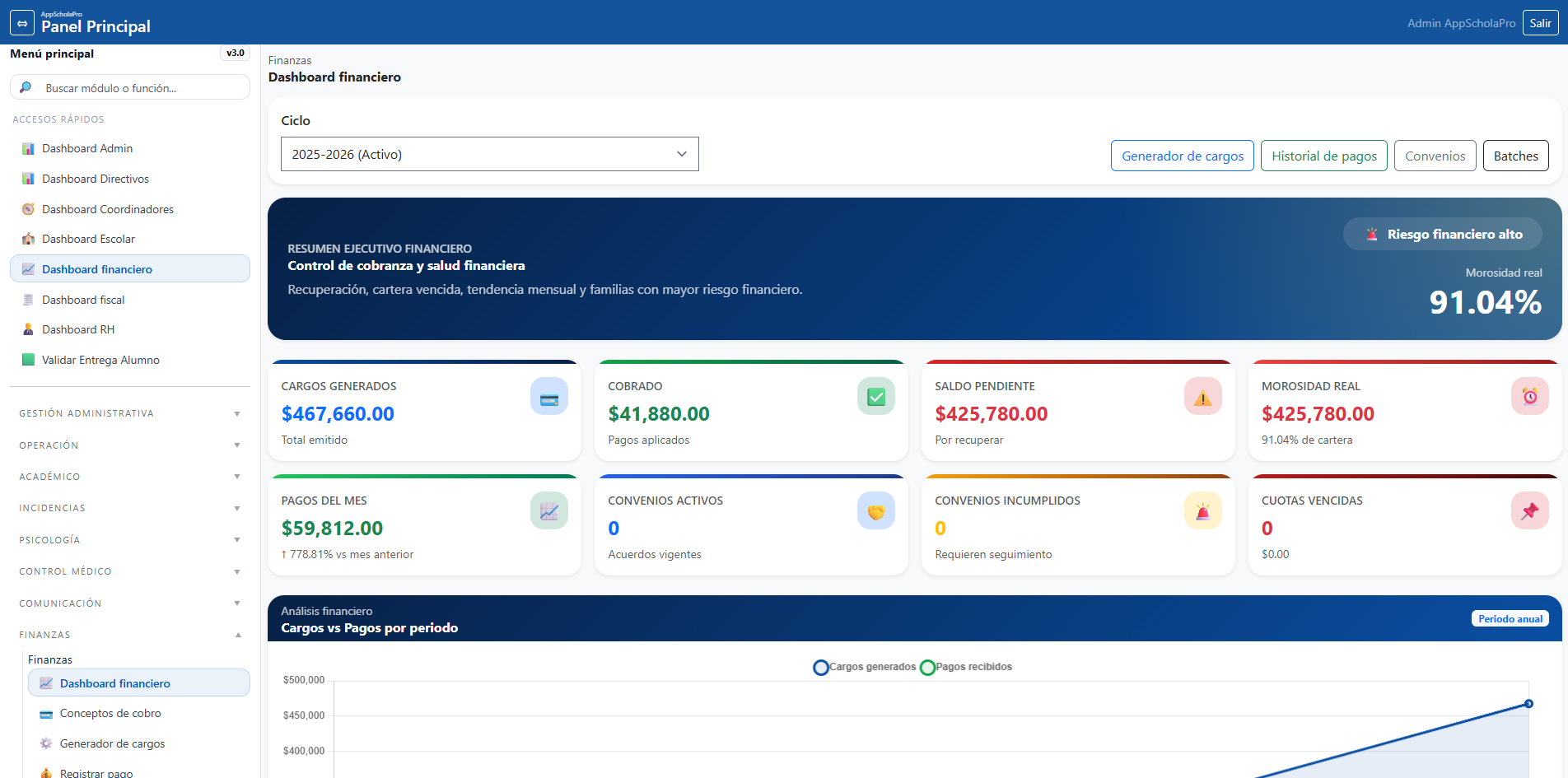 Dashboard financiero ScholaPro App
